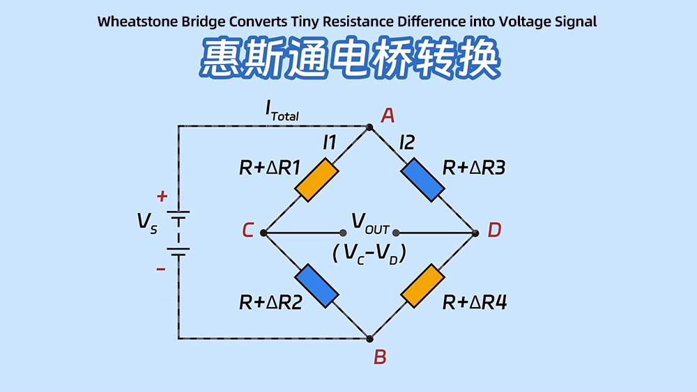 Weighing Load Cell Working Principle (1) 
