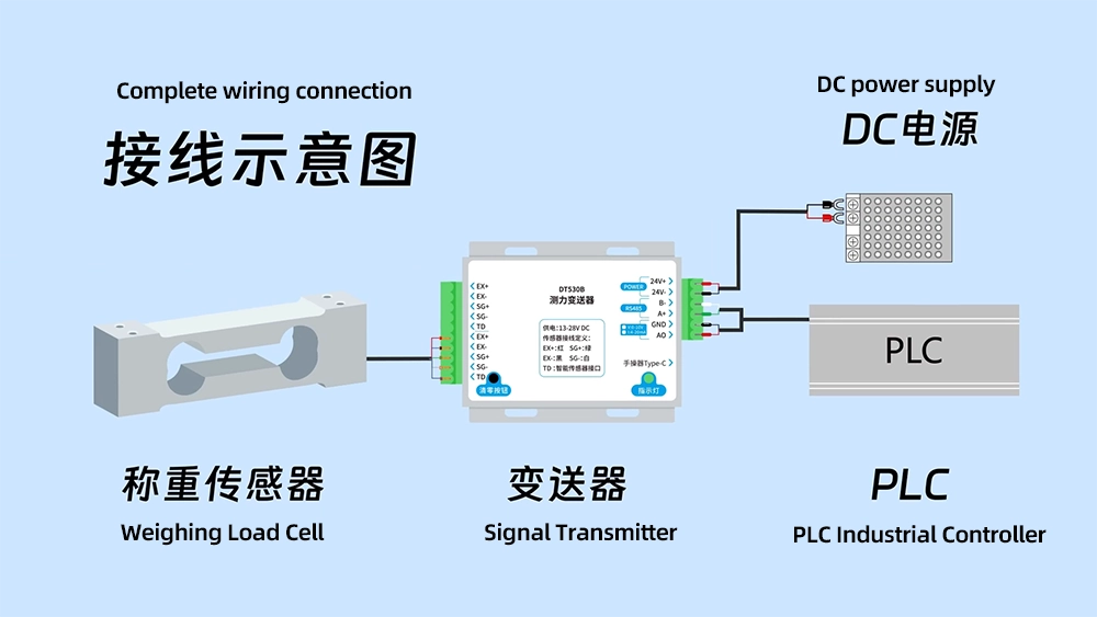 Weighing Load Cell Working Principle (1) 