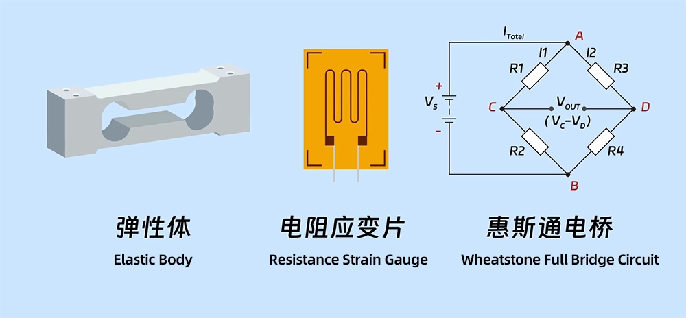 Weighing Load Cell Working Principle (1) 